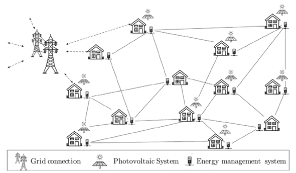 microgrid setup