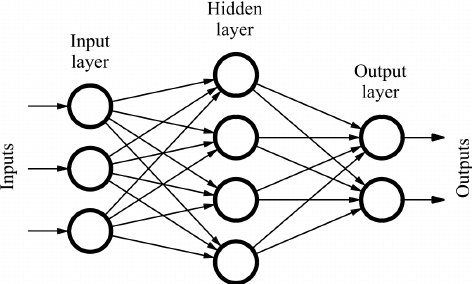 DFFNN Binary Classifier